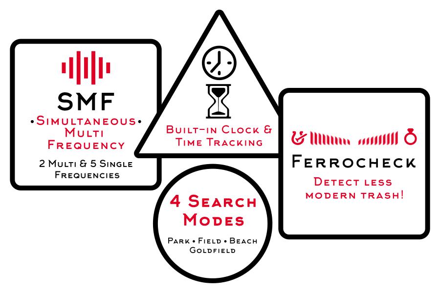 BEST NOKTA LEGEND SETTINGS FOR GOLD PROSPECTING visual data 7