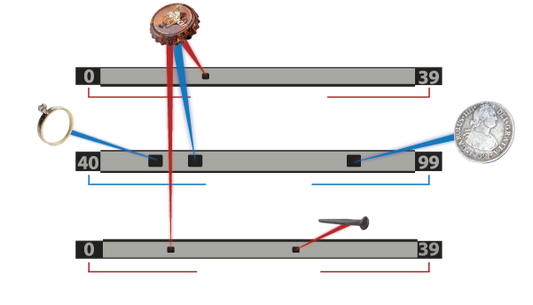 Garrett Vortex MD-MF Scales