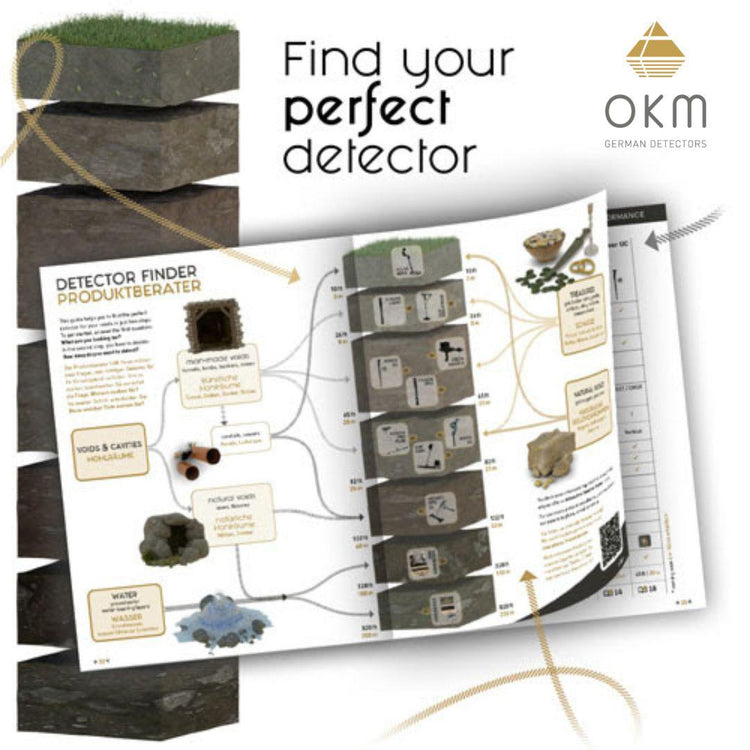Detector Finder in OKM Explorer Magazine-Destination Gold Detectors