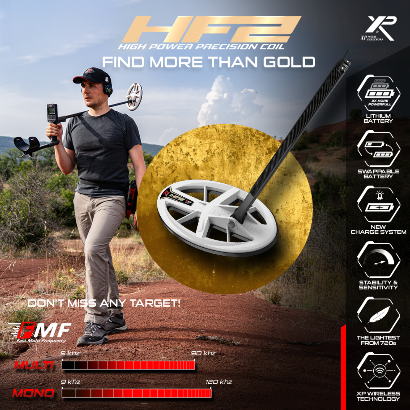 XP DEUS II Elliptical HF2 Coil