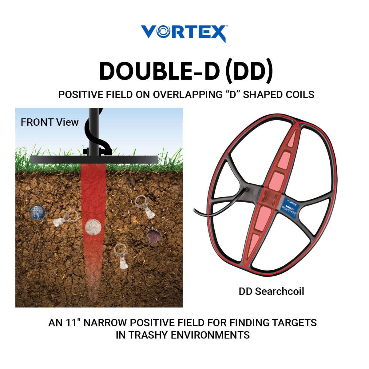 Garrett Vortex 14” x 11” DD Reaper Searchcoil