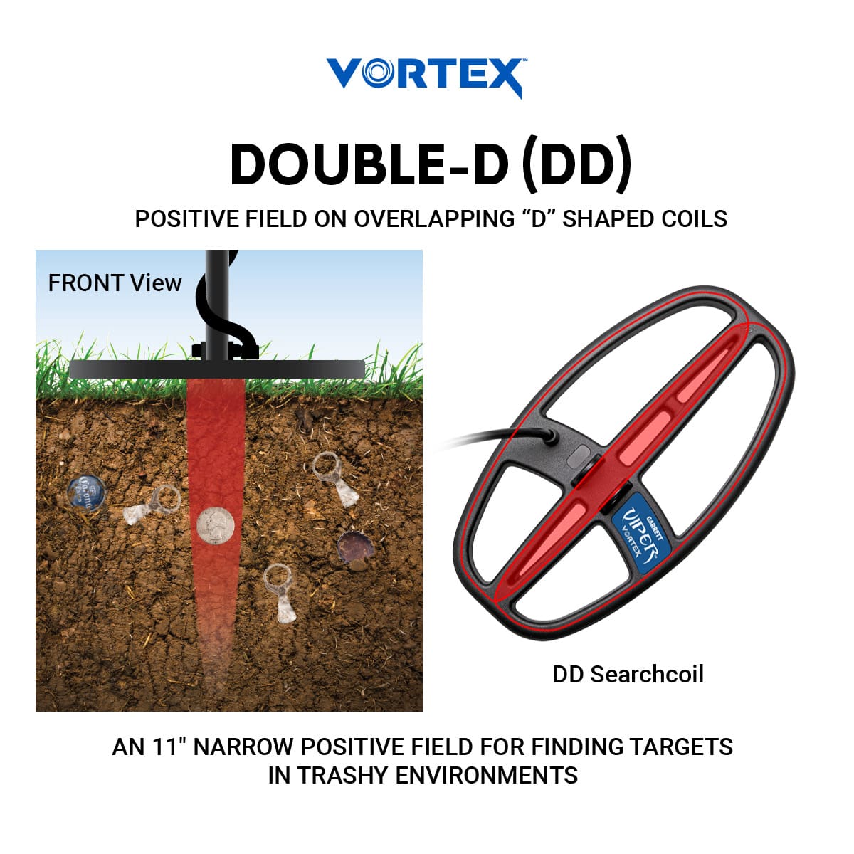 Garrett Vortex 6" x 11" DD Viper Searchcoil