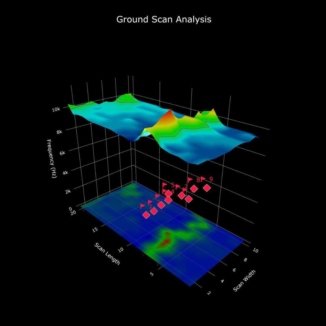 Geo Pro 3D Metal Detector Visualization Software
