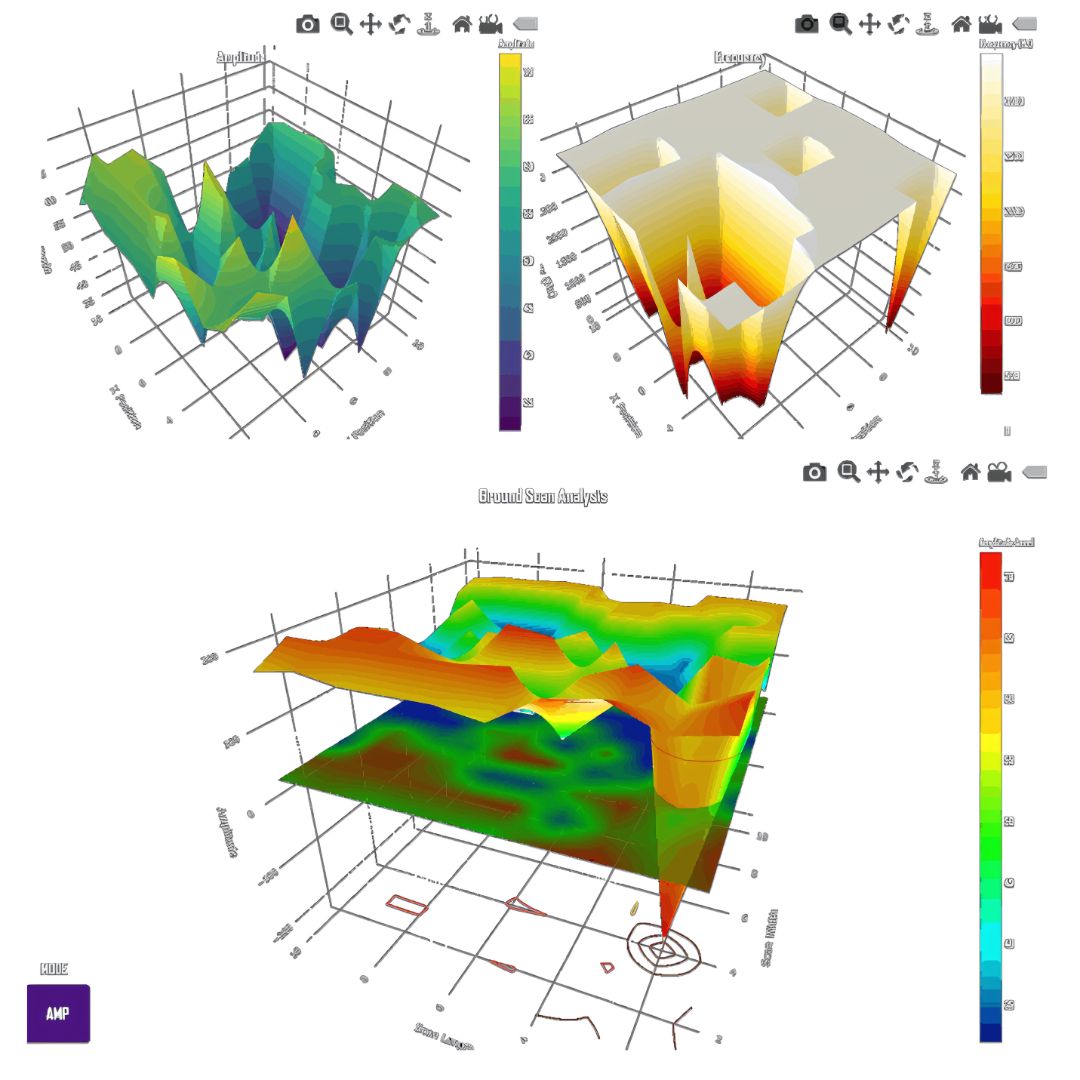 Geo Pro 3D Metal Detector Visualization Software