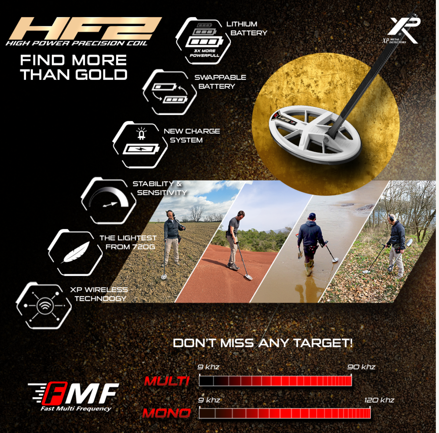 XP DEUS II Elliptical Searchcoil